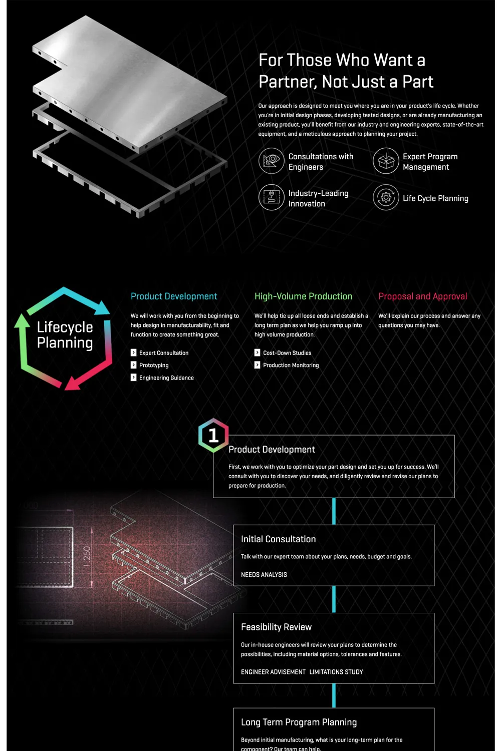Switzer Website Process Page | Manufacturing Web Design