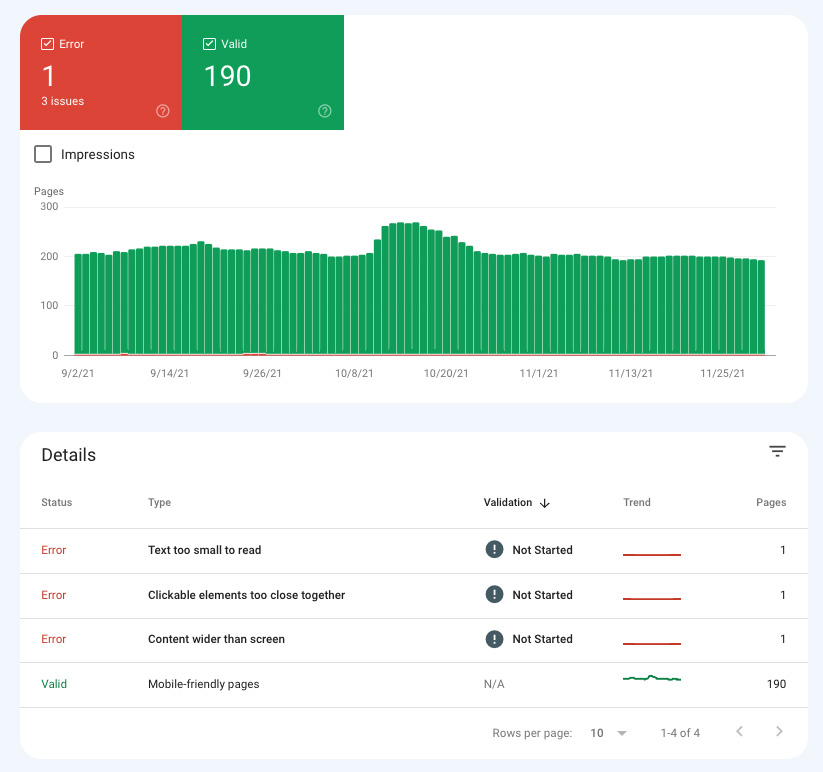 Google Console Page Experience URL Details | Google Page Experience Algorithm Update