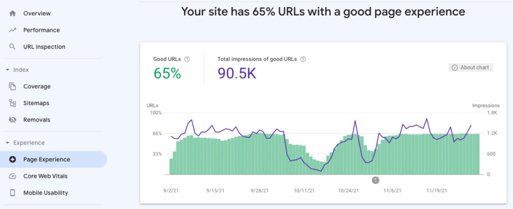Google Search Console Page Experience Tool SEO | Google Page Experience Algorithm Update