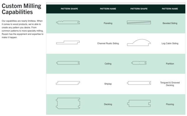 Russin Website Milling Profiles Module | Building Materials Web Design