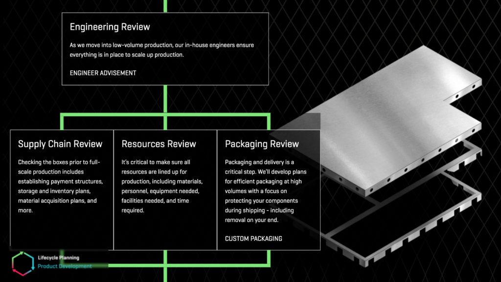 Switzer Website Process Step Module | Manufacturing Web Design