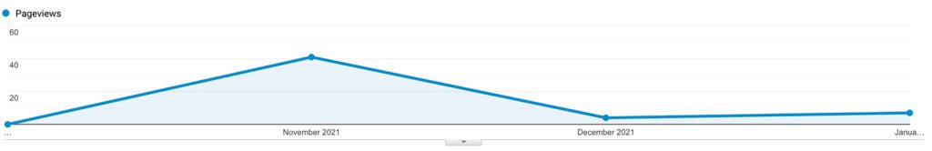 Content Marketing Traffic Growth | Compound Website Traffic | SEO Content Marketing Results