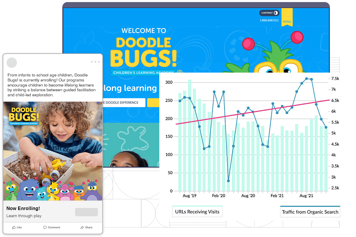 Doodle Bugs Child Care Marketing Results | Child Card Digital Marketing Results | Child Care SEO | Childcare SEM