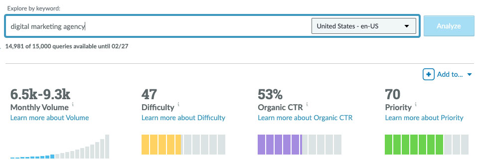 Digital Marketing Agency SEO | Local SEO | SEO Keyword Forecasting | SEO Keyword Research