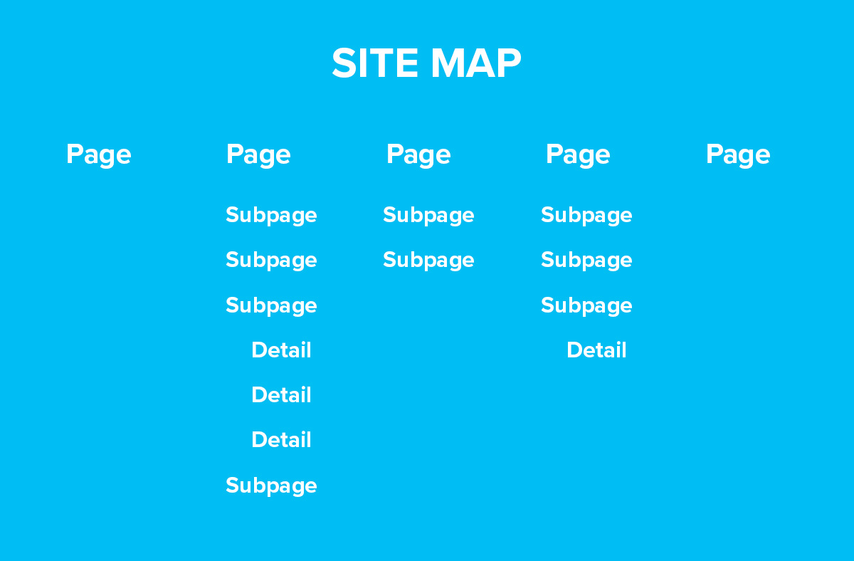 Website Content Planning: Site Map Copy for Websites