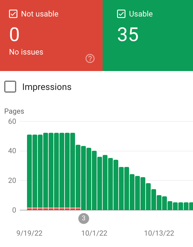 SEO Emergency Mobile Usability Pages Indexed