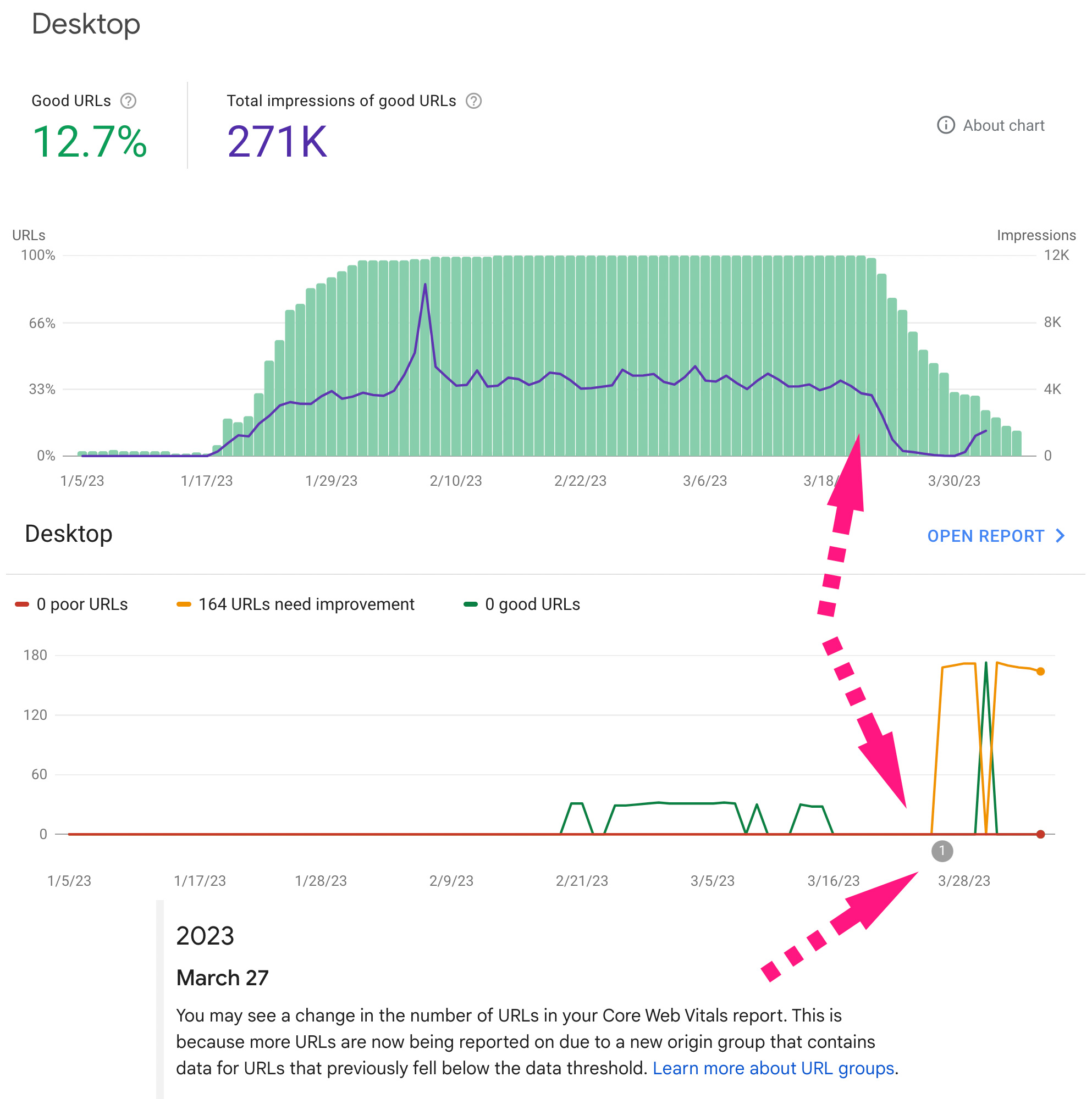 Failed Google Page Experience | Content Layout Shift Fail