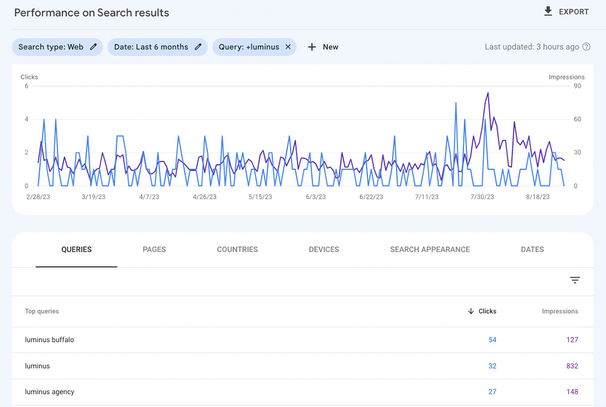 Branded Search Console Keyword Data